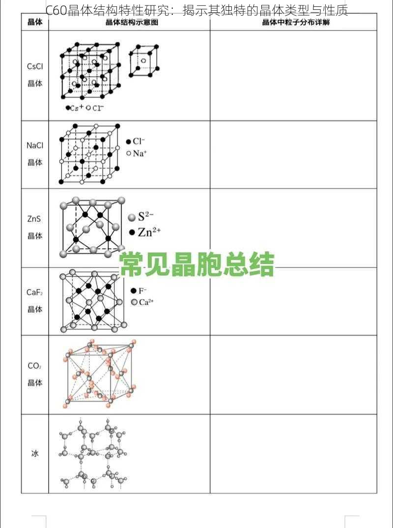 C60晶体结构特性研究：揭示其独特的晶体类型与性质