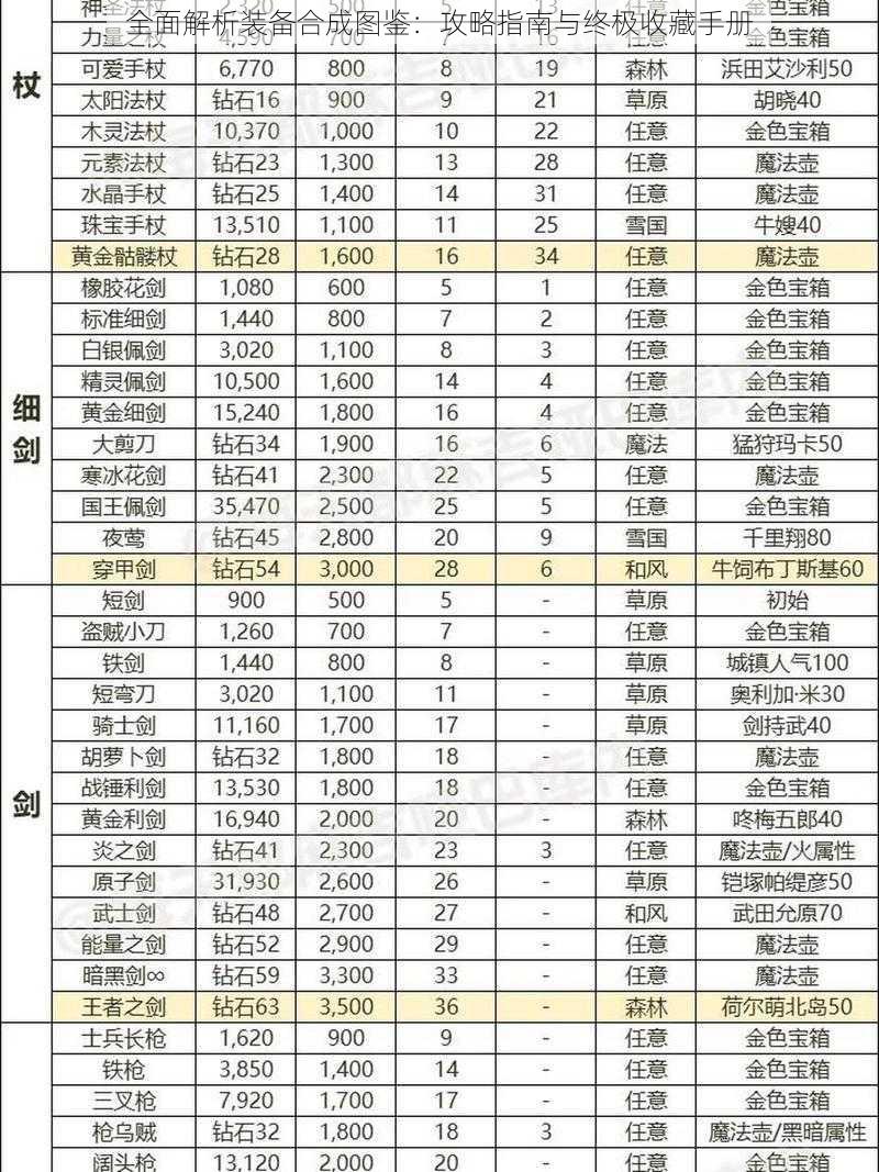 全面解析装备合成图鉴：攻略指南与终极收藏手册