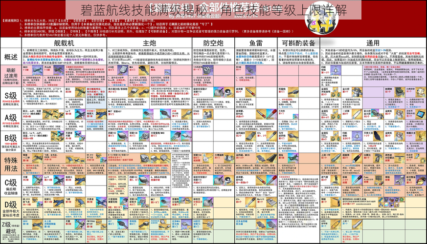 碧蓝航线技能满级揭秘：角色技能等级上限详解