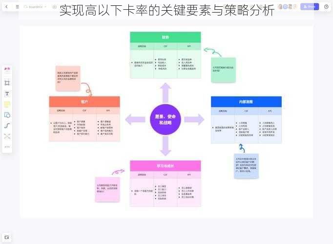 实现高以下卡率的关键要素与策略分析