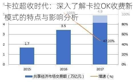 卡拉超收时代：深入了解卡拉OK收费新模式的特点与影响分析