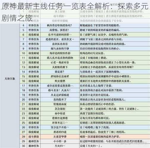 原神最新主线任务一览表全解析：探索多元剧情之旅