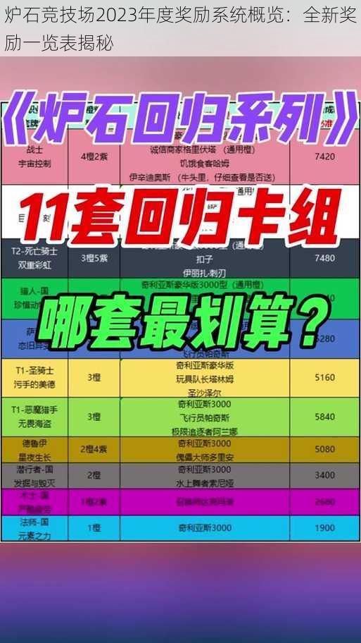 炉石竞技场2023年度奖励系统概览：全新奖励一览表揭秘