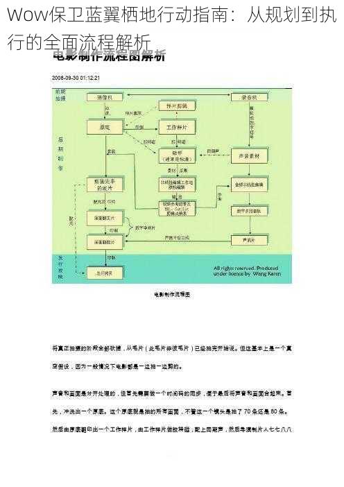 Wow保卫蓝翼栖地行动指南：从规划到执行的全面流程解析