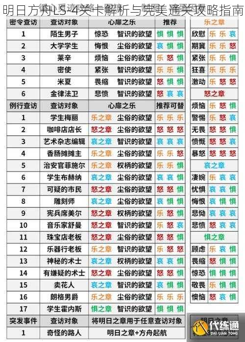 明日方舟LS-4关卡解析与完美通关攻略指南