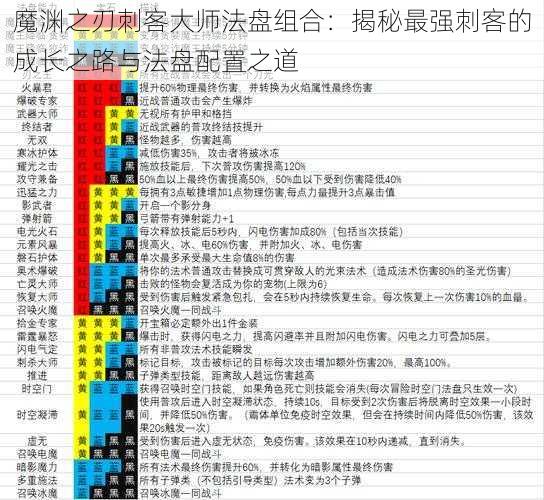 魔渊之刃刺客大师法盘组合：揭秘最强刺客的成长之路与法盘配置之道