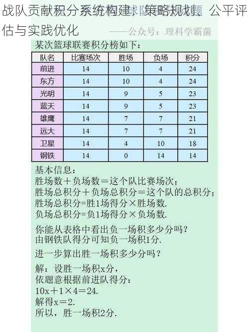 战队贡献积分系统构建：策略规划、公平评估与实践优化