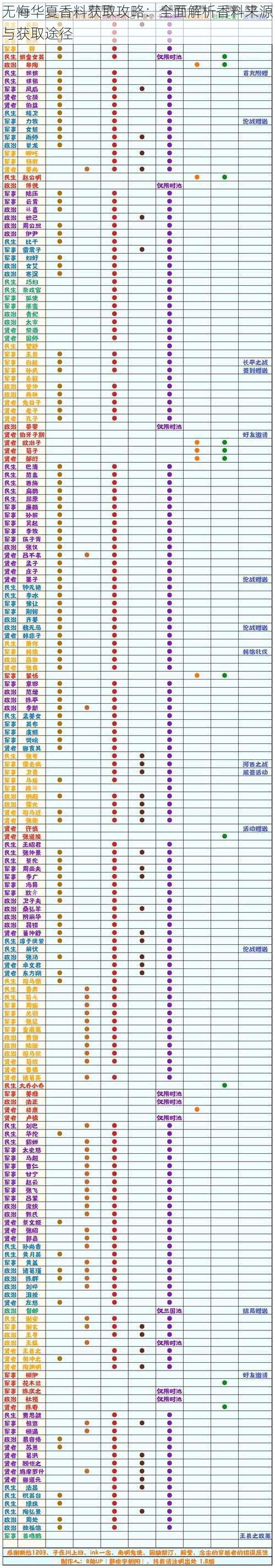 无悔华夏香料获取攻略：全面解析香料来源与获取途径