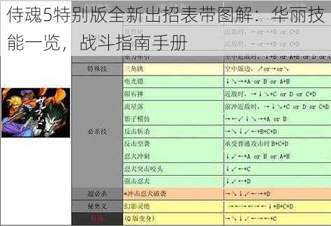 侍魂5特别版全新出招表带图解：华丽技能一览，战斗指南手册