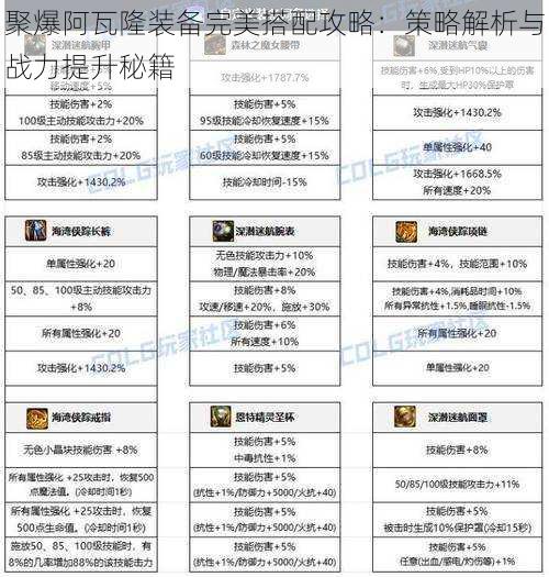 聚爆阿瓦隆装备完美搭配攻略：策略解析与战力提升秘籍