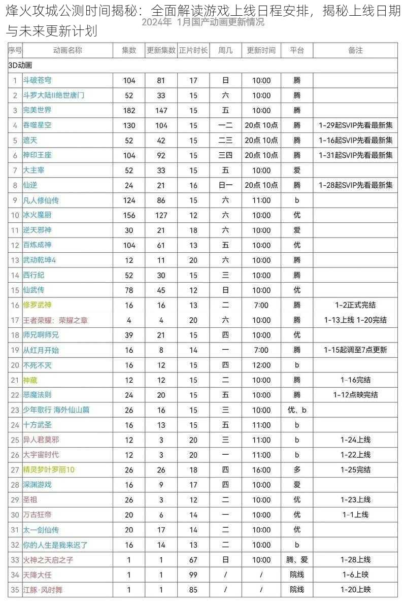 烽火攻城公测时间揭秘：全面解读游戏上线日程安排，揭秘上线日期与未来更新计划