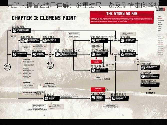 荒野大镖客2结局详解：多重结局一览及剧情走向解析