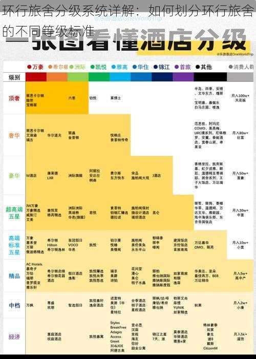 环行旅舍分级系统详解：如何划分环行旅舍的不同等级标准