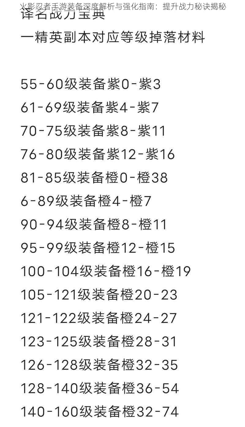 火影忍者手游装备深度解析与强化指南：提升战力秘诀揭秘