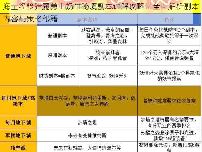 海量经验猎魔勇士奶牛秘境副本详解攻略：全面解析副本内容与策略秘籍