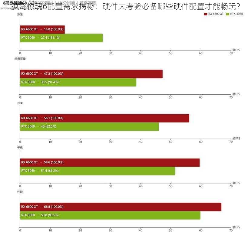 孤岛惊魂6配置需求揭秘：硬件大考验必备哪些硬件配置才能畅玩？