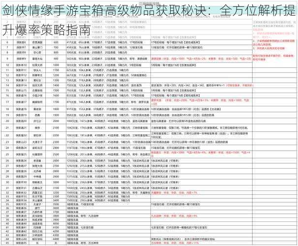 剑侠情缘手游宝箱高级物品获取秘诀：全方位解析提升爆率策略指南