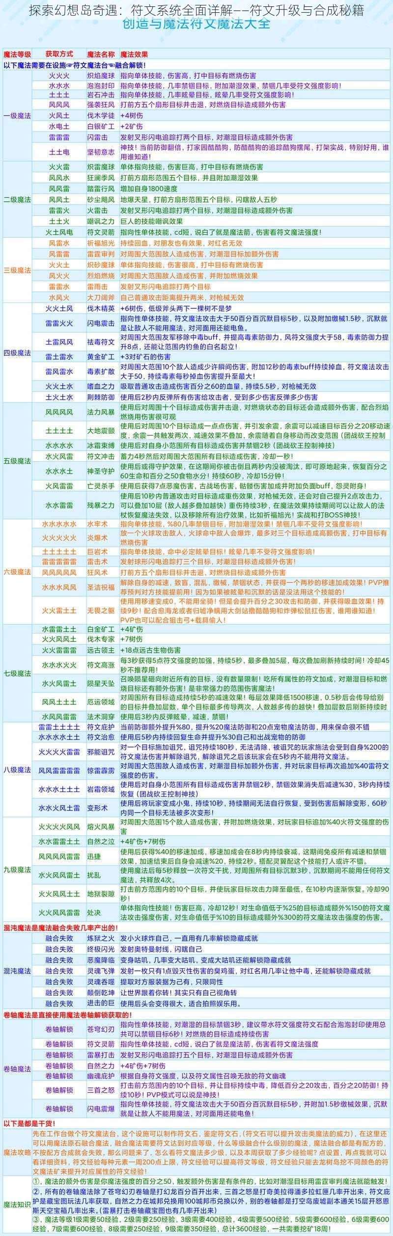 探索幻想岛奇遇：符文系统全面详解——符文升级与合成秘籍