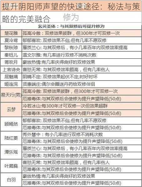 提升阴阳师声望的快速途径：秘法与策略的完美融合