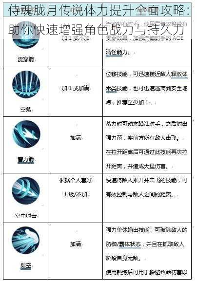 侍魂胧月传说体力提升全面攻略：助你快速增强角色战力与持久力