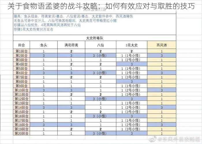 关于食物语孟婆的战斗攻略：如何有效应对与取胜的技巧