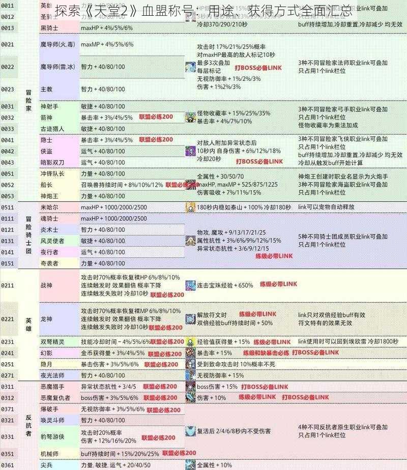 探索《天堂2》血盟称号：用途、获得方式全面汇总