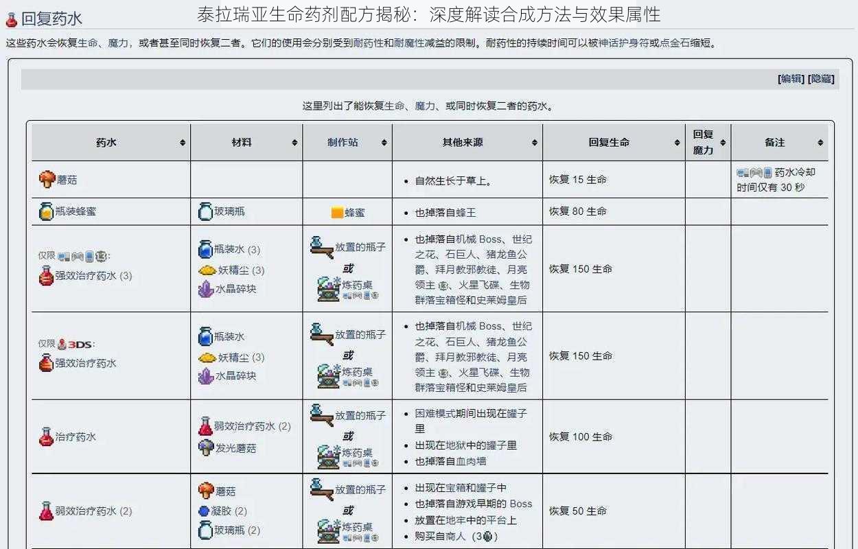 泰拉瑞亚生命药剂配方揭秘：深度解读合成方法与效果属性