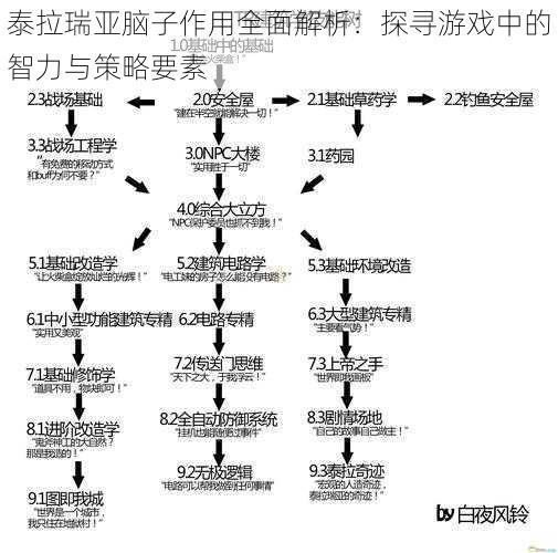 泰拉瑞亚脑子作用全面解析：探寻游戏中的智力与策略要素