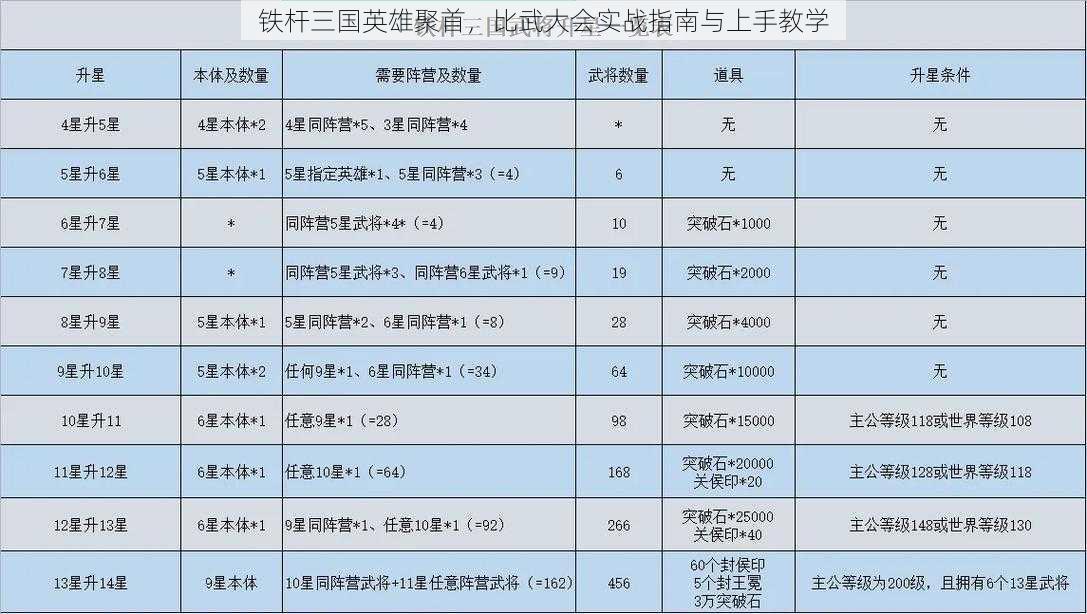 铁杆三国英雄聚首，比武大会实战指南与上手教学