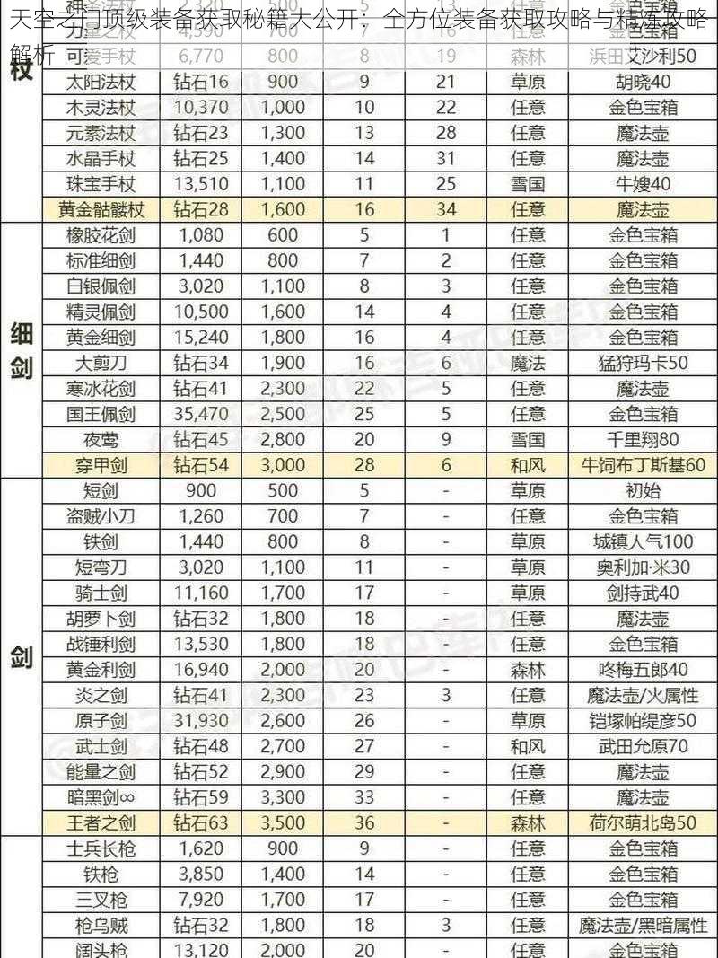 天空之门顶级装备获取秘籍大公开：全方位装备获取攻略与精炼攻略解析