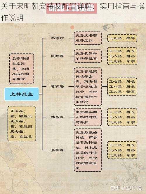 关于宋明朝安装及配置详解：实用指南与操作说明