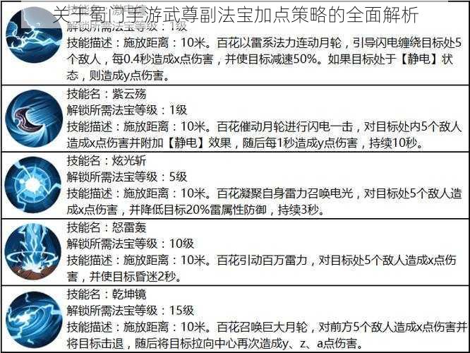 关于蜀门手游武尊副法宝加点策略的全面解析