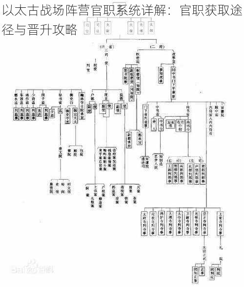 以太古战场阵营官职系统详解：官职获取途径与晋升攻略