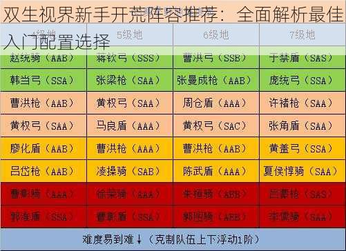 双生视界新手开荒阵容推荐：全面解析最佳入门配置选择