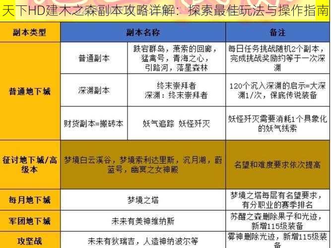 天下HD建木之森副本攻略详解：探索最佳玩法与操作指南