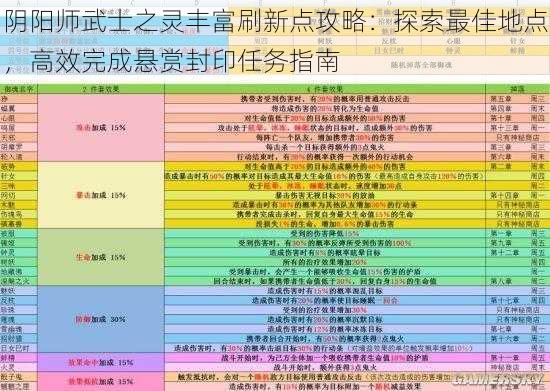 阴阳师武士之灵丰富刷新点攻略：探索最佳地点，高效完成悬赏封印任务指南