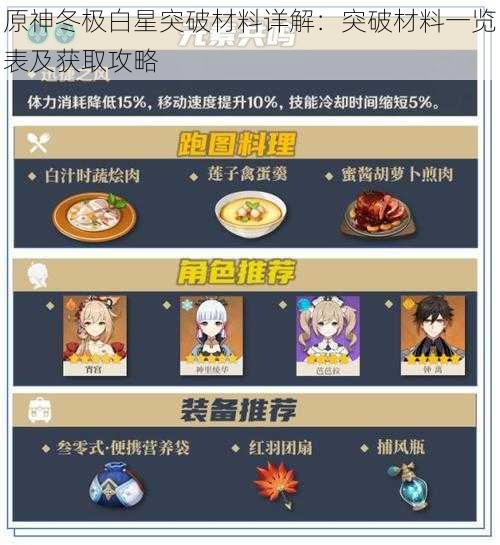 原神冬极白星突破材料详解：突破材料一览表及获取攻略