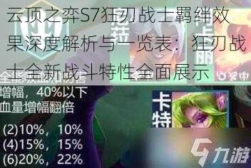 云顶之弈S7狂刃战士羁绊效果深度解析与一览表：狂刃战士全新战斗特性全面展示